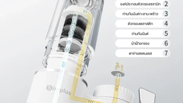 รีวิว Simplus เครื่องกรองน้ำต่อปลายก๊อก กรอง 7 ชั้น น้ำสะอาดชัวร์ ติดตั้งเองง่ายใน 1 นาที!
